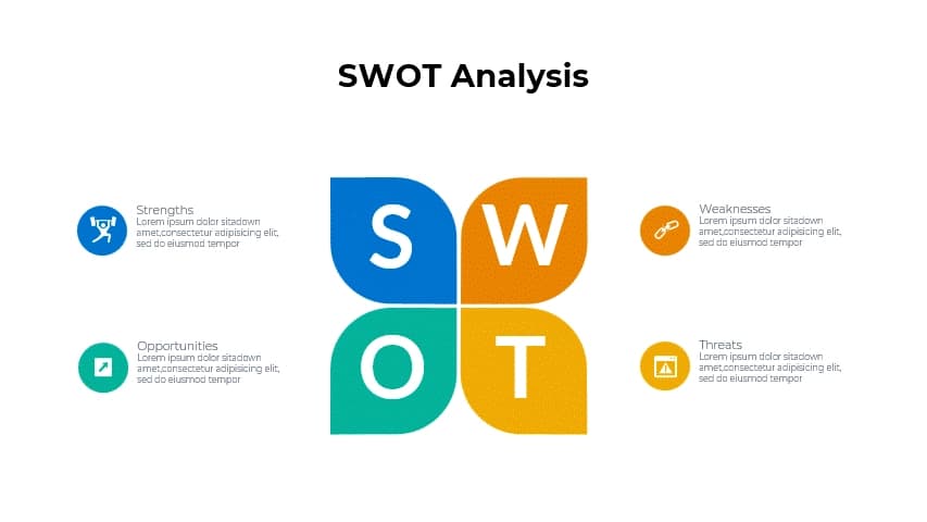 SWOT tahlil