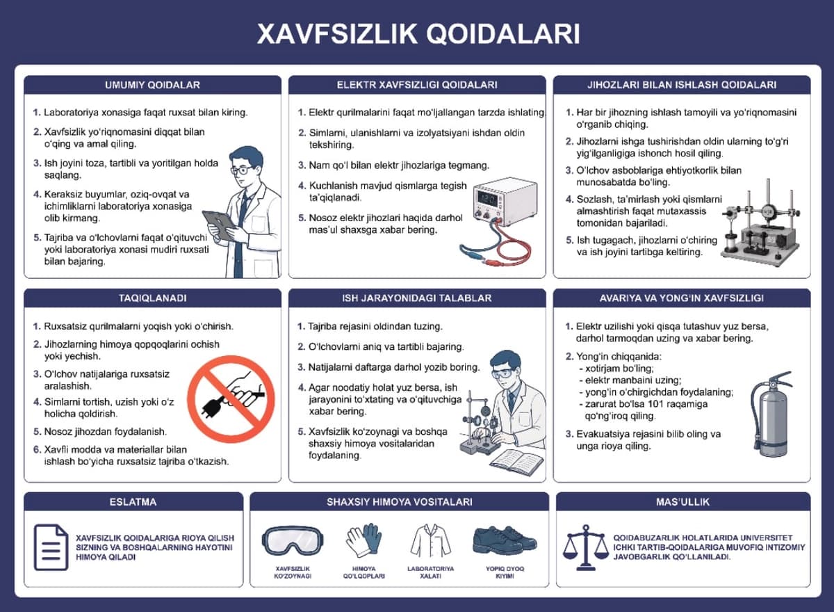 Laboratoriya xonalari uchun xavfsizlik qoidalari baner