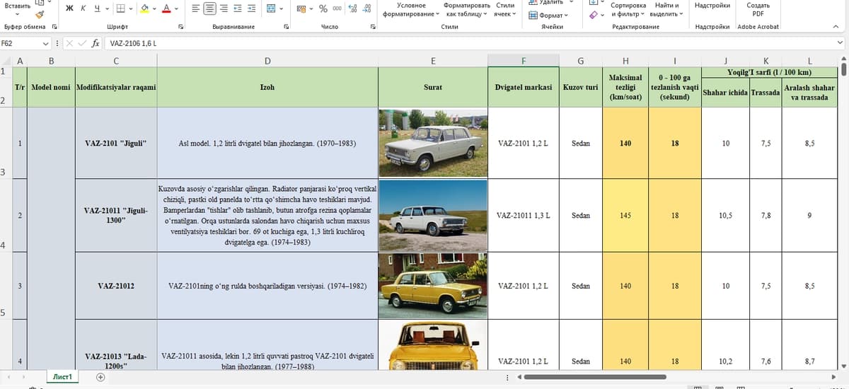 VAZ LADA 2101-2107 KLASSIKA MODIFIKATSIYALARI