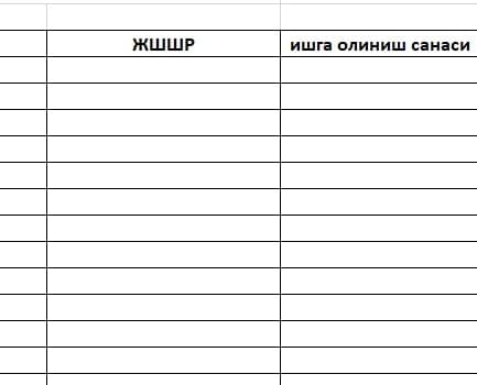 MCHJ Xodimlar Jadvali – Avtomatik Ish Haqi Excel Shtat birligi