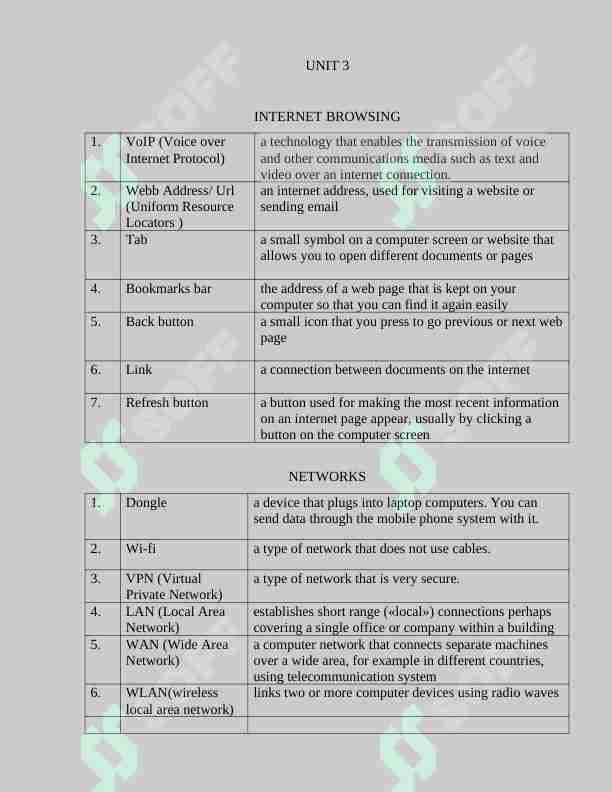 Definition. Unit 3. Networks.