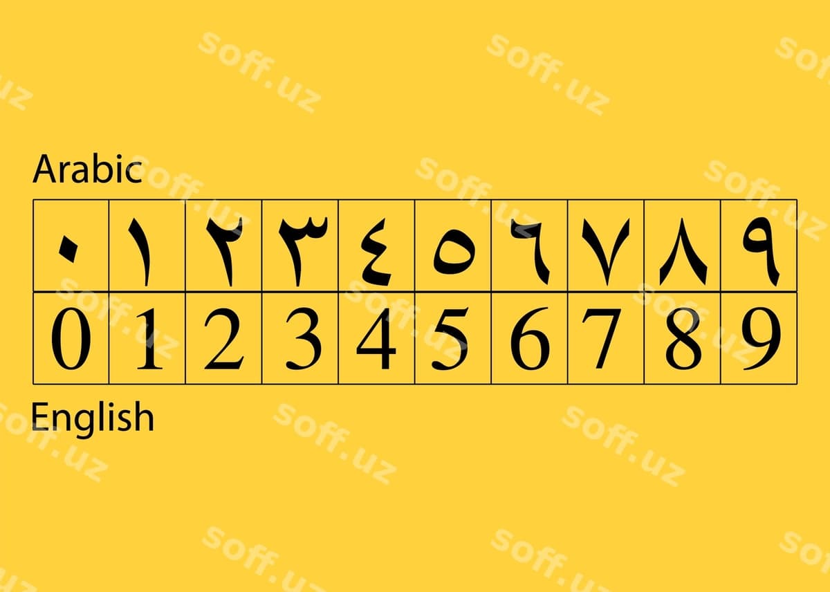Arab va ingliz sonlari to'plami vektori | Arabic english numbers set vector