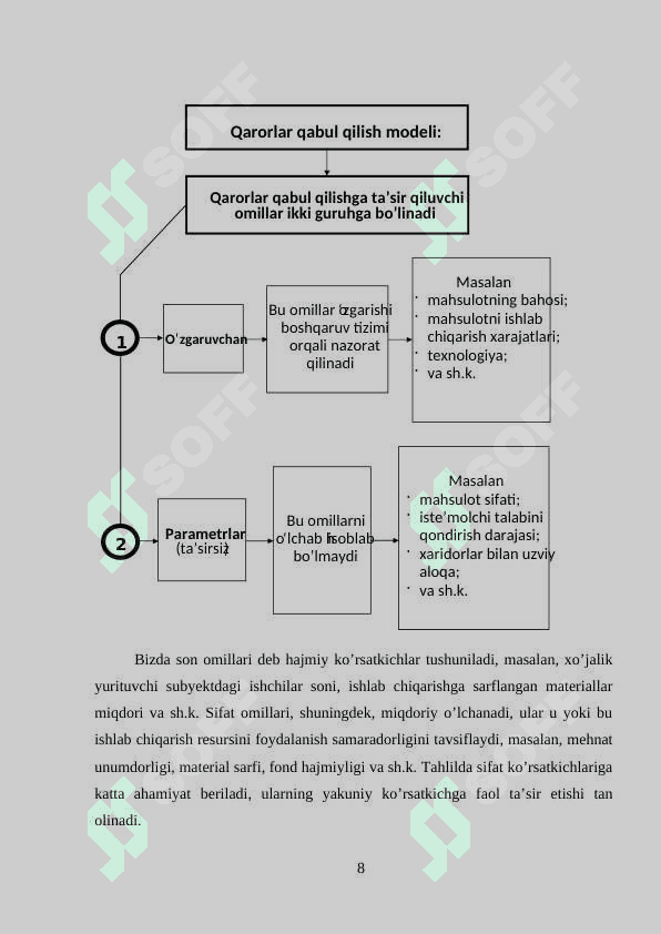 BOSHQARUV QARORLARINI QABUL QILISH