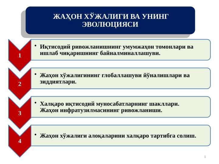 ЖАҲОН ХЎЖАЛИГИ ВА УНИНГ ЭВОЛЮЦИЯСИ