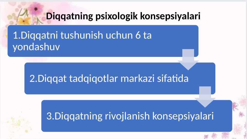 Diqqatning psixologik konsepsiyalari 29.pptx
