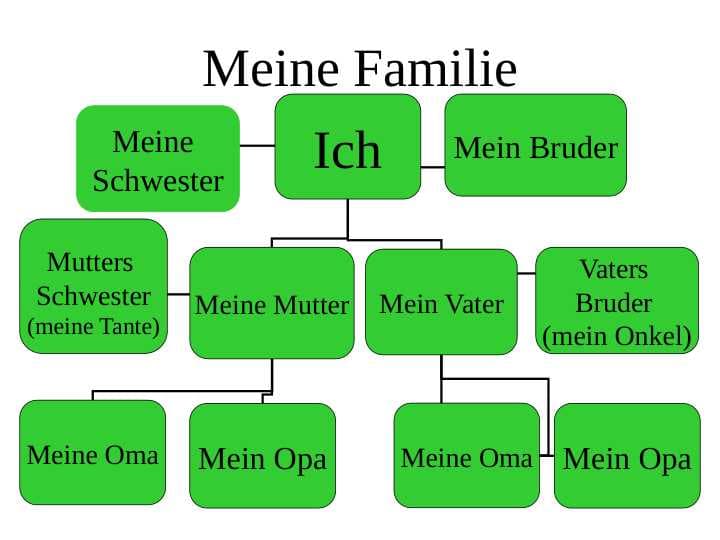 Meine Familie