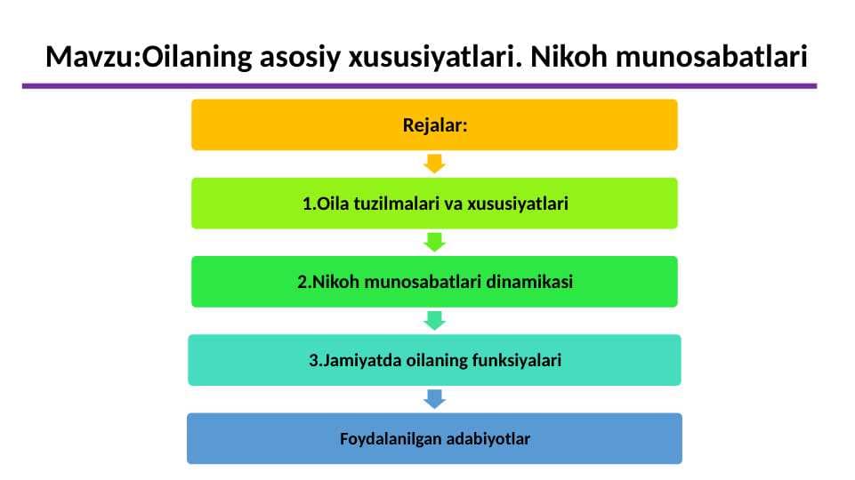Oilaning asosiy xususiyatlari. Nikoh munosabatlari.pptx