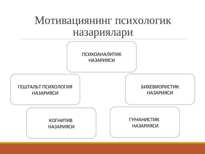 Мотивация назариялари