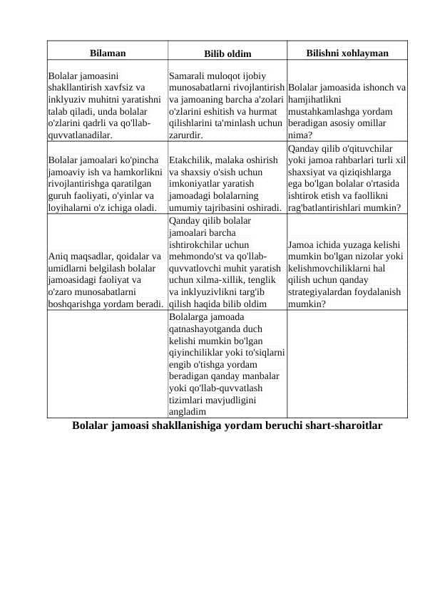 Bolalar jamoasi shakllanishiga yordam beruvchi shart-sharoitlar