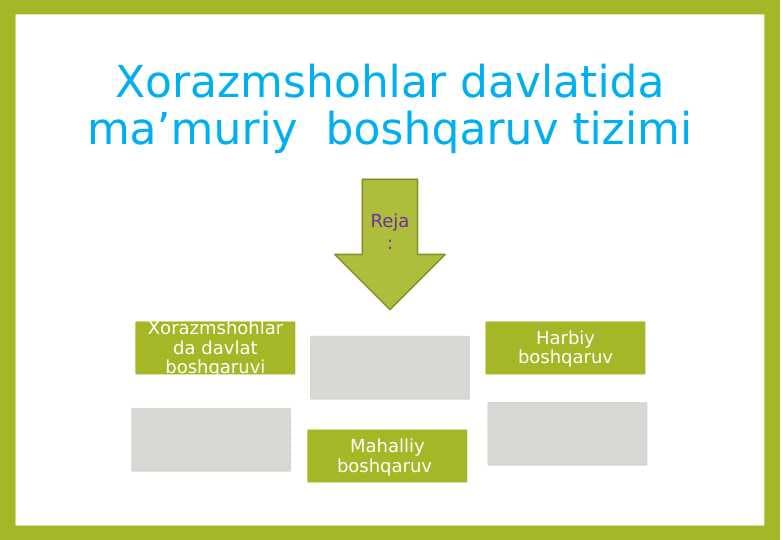 Xorazmshohlar davlatining markaziy va mahalliy boshqaruv tizimi
