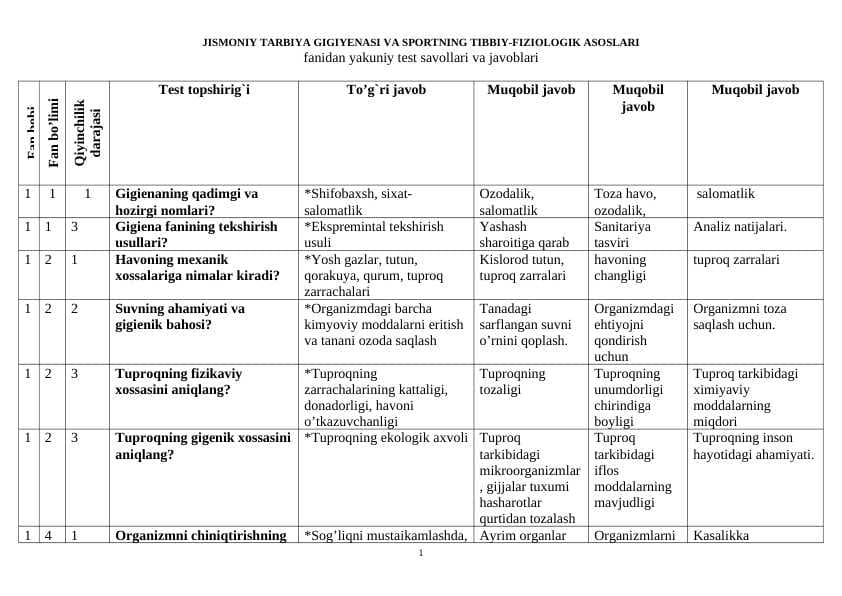 JISMONIY TARBIYA GIGIYENASI VA SPORTNING TIBBIY-FIZIOLOGIK ASOSLARI fanidan yakuniy test savollari va javoblari