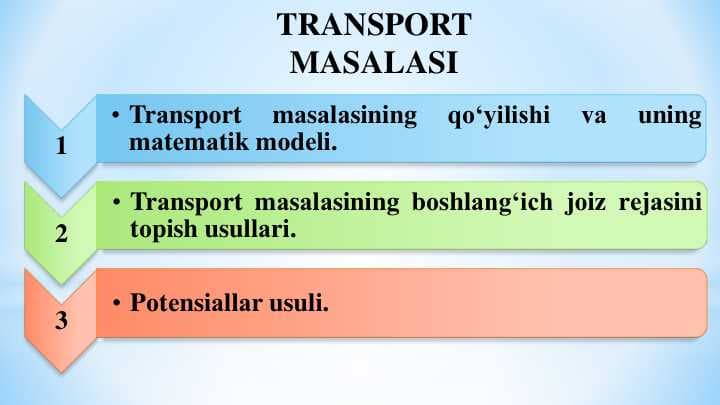 TRANSPORT MASALASI