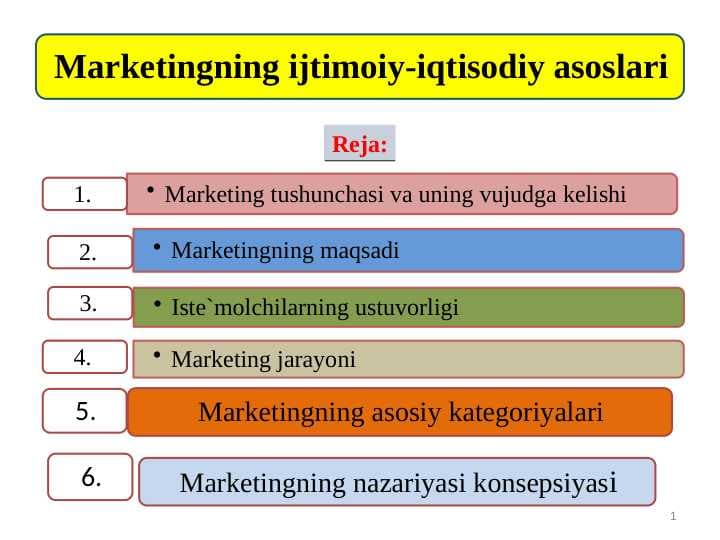 Marketingning ijtimoiy-iqtisodiy asoslari