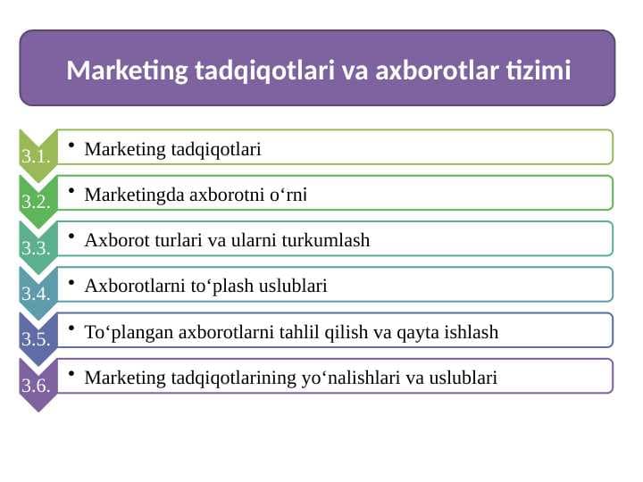 Marketing tadqiqotlari va axborotlar tizimi