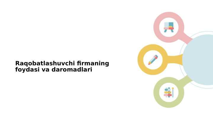 Raqobatlashuvchi firmaning foydasi va daromadlari