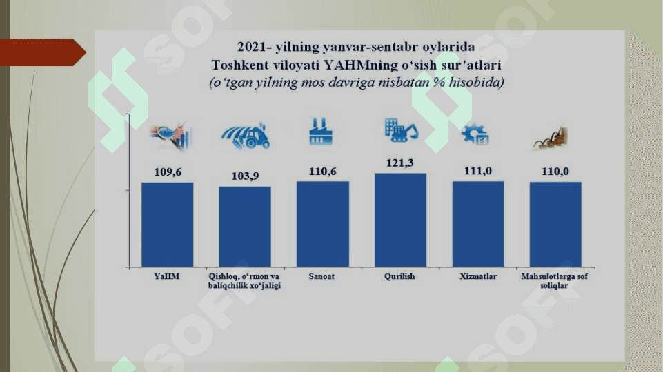 Toshkent viloyatining maʼmuriy-hududiy tuzilishi va ijtimoiy-iqtisodiy rivojlanishining xususiyatlari