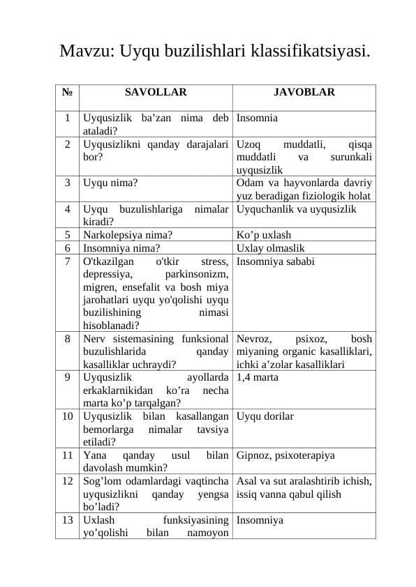 Uyqu buzilishlari klassifikatsiyasi (savol-javoblar)