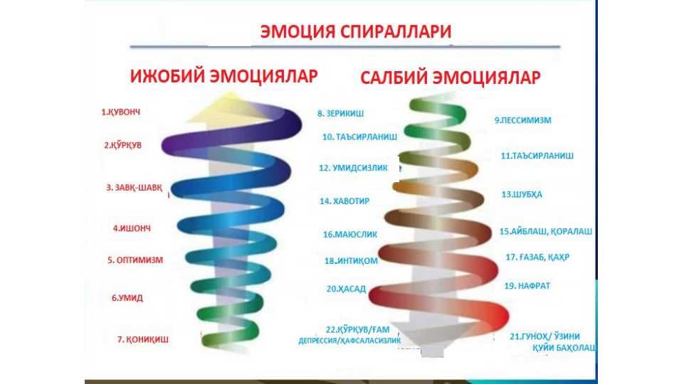 ЭМОЦИЯНИНГ РОЛИ ВА               ФУНКЦИЯЛАРИ