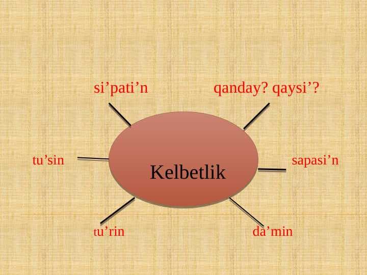 Kelbetlik