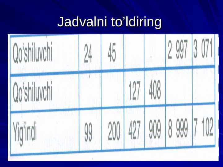 Noma’lum qo’shiluvchini topish