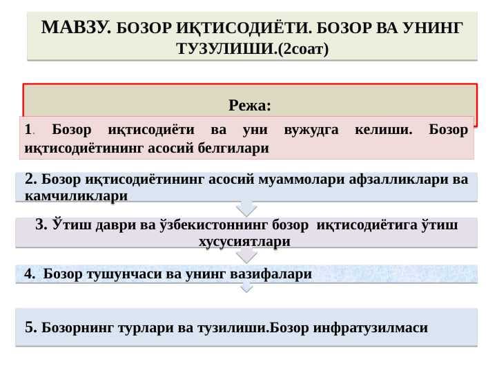 БОЗОР ИҚТИСОДИЁТИ. БОЗОР ВА УНИНГ ТУЗУЛИШИ