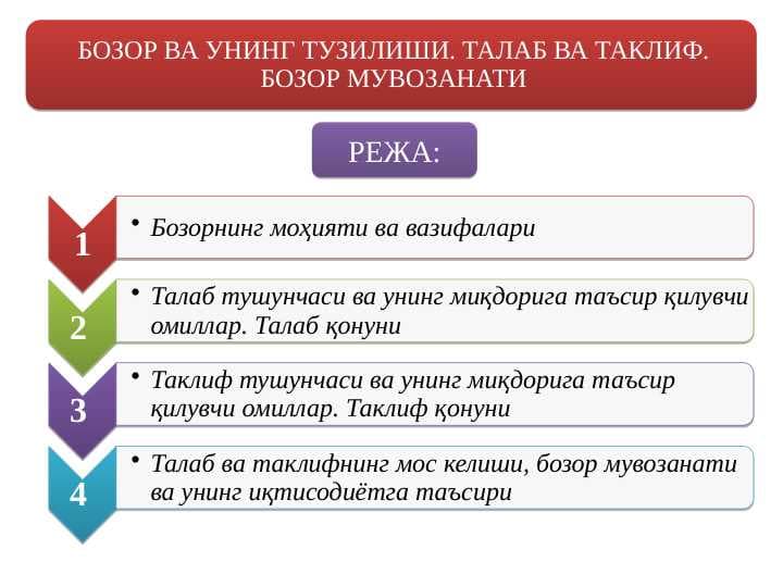 БОЗОР ВА УНИНГ ТУЗИЛИШИ. ТАЛАБ ВА ТАКЛИФ. БОЗОР МУВОЗАНАТИ