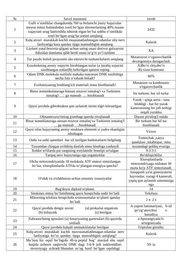 Biologiya attestatsiya javoblari