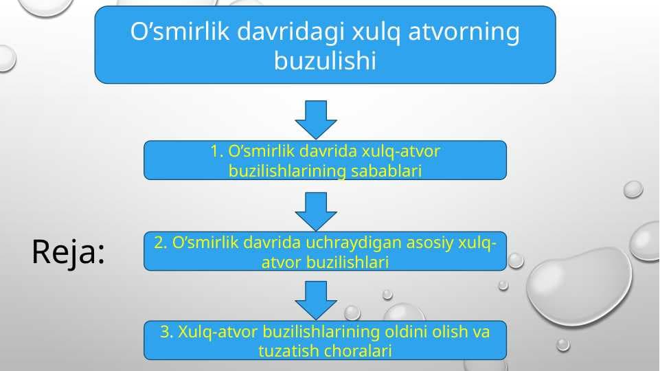 Òsmirlik davridagi xulq atvorning buzilishi