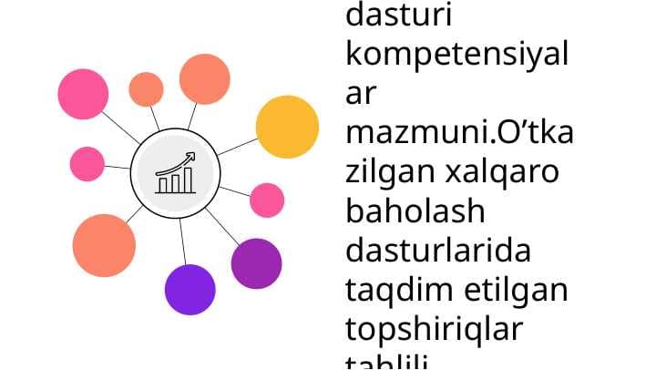 Milliy o’quv dasturi kompetensiyalar mazmuni.O’tkazilgan xalqaro baholash dasturlarida taqdim etilgan topshiriqlar tahlili.