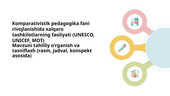 Komparativistik pedagogika fani rivojlanishida xalqaro tashkilotlarning faoliyati