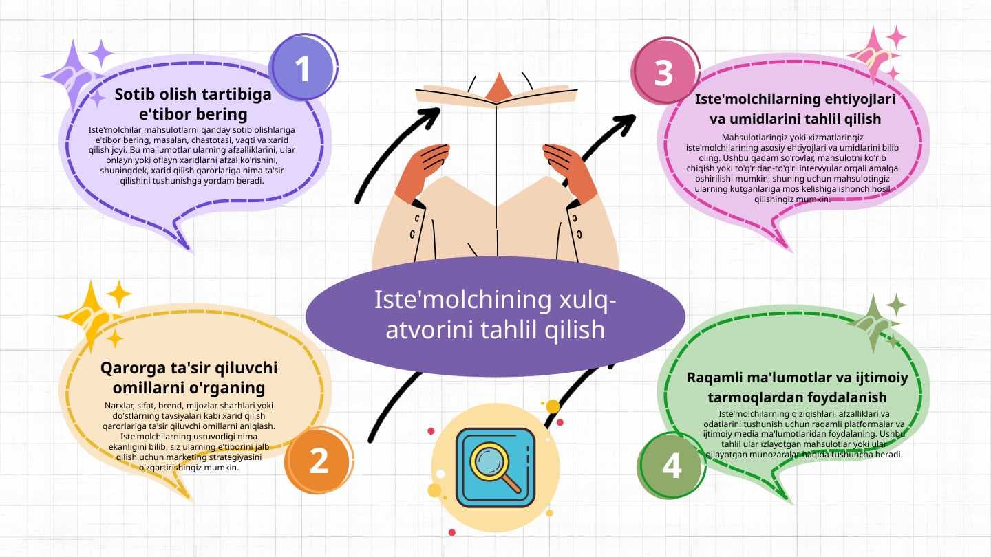 Iste'molchining xulq-atvorini tahlil qilish