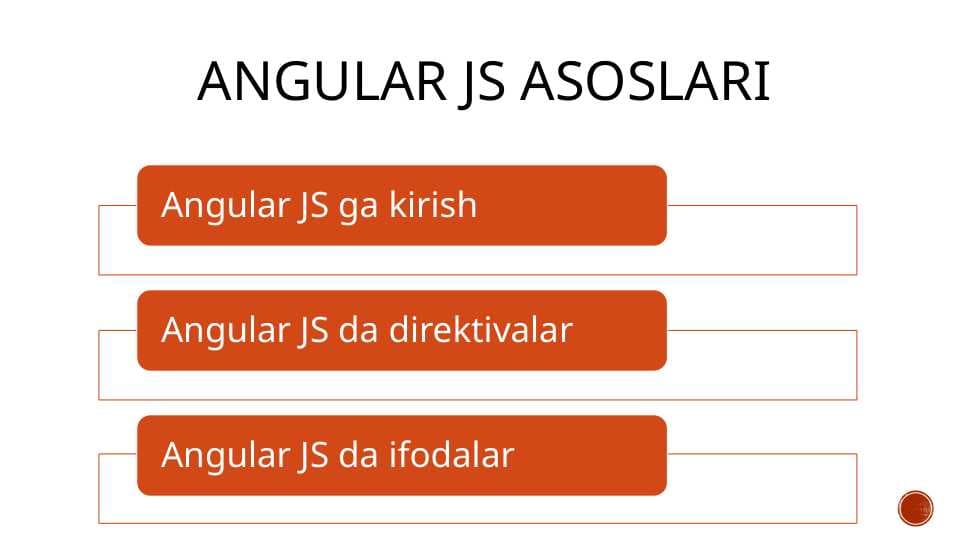 Angular js asoslari