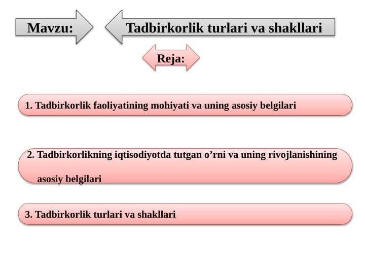 Tadbirkorlik turlari va shakllari