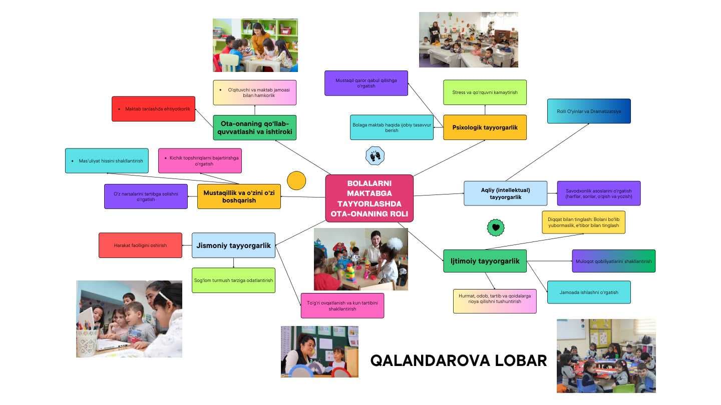 Bolalarni maktabga tayyorlashda ota-onaning roli