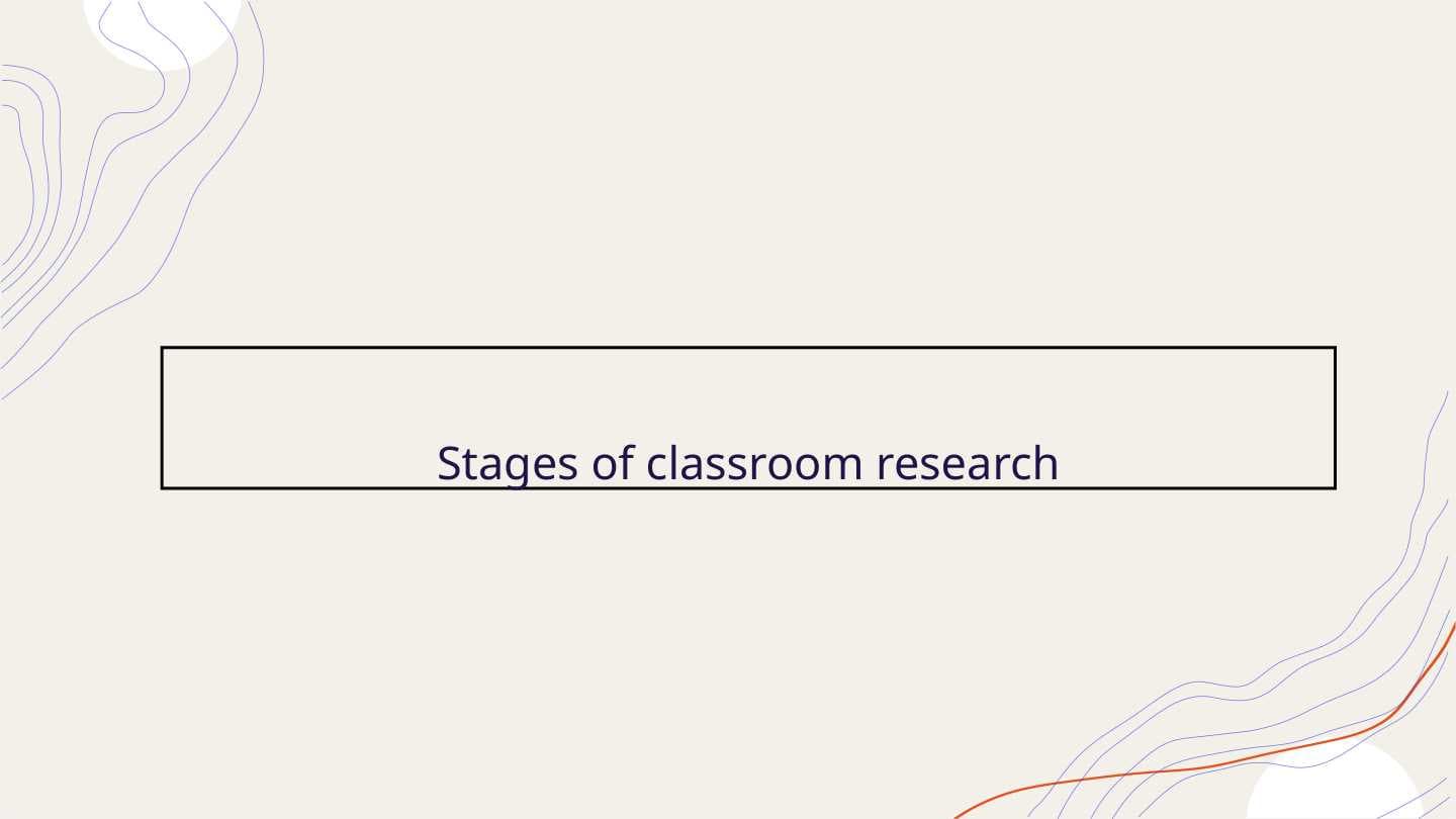 Stages of the classroom research