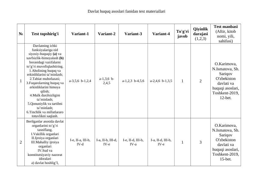 Davlat huquq asoslari fanidan test materiallari