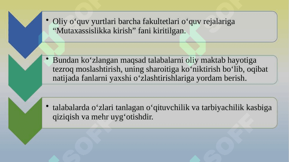 Mutaxassislikka kirish fan sifatida
