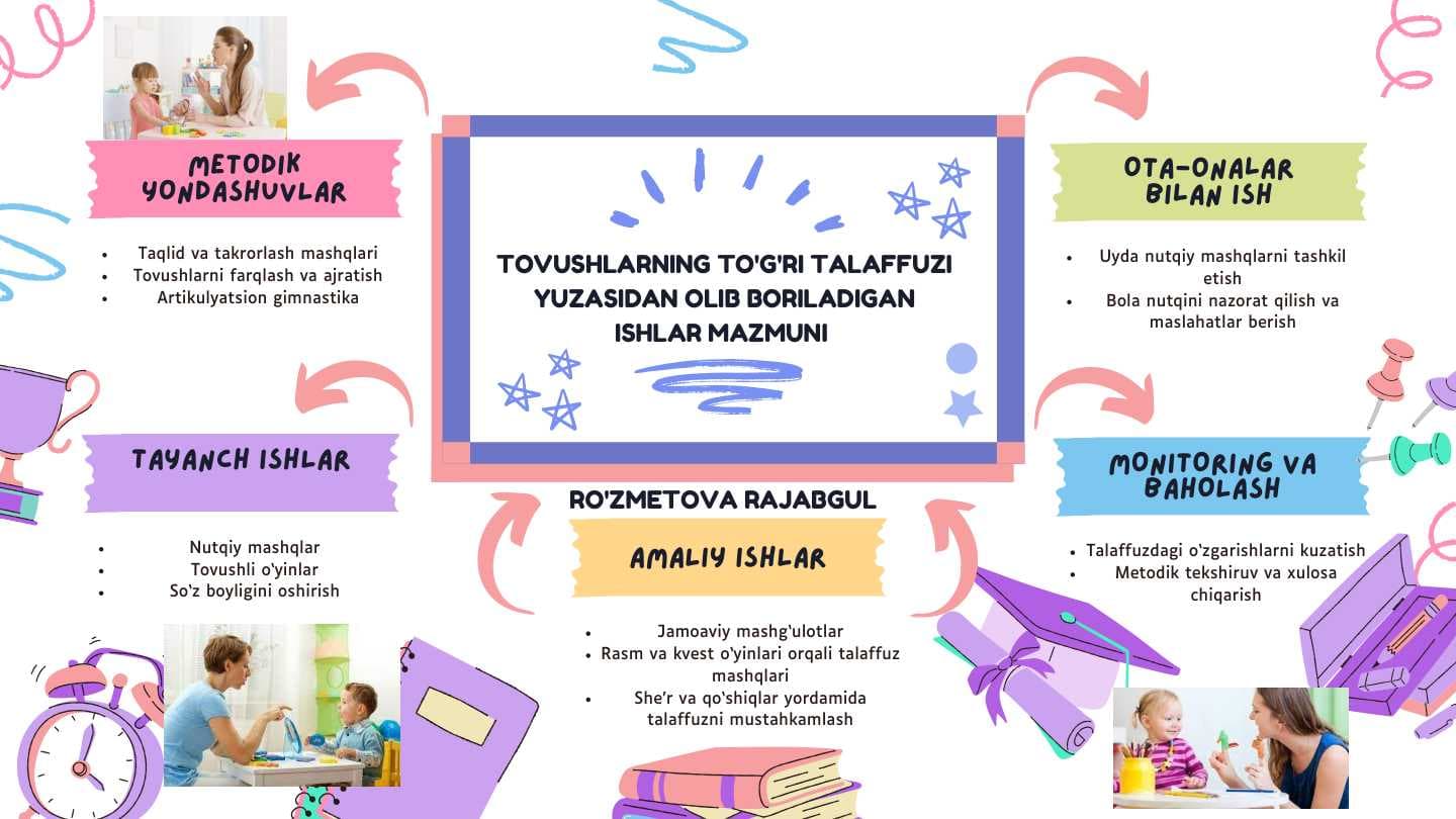 Tovushlarning to'g'ri talaffuzi yuzasidan olib boriladigan ishlar mazmuni