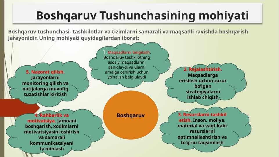 Boshqaruv Tushunchasining mohiyati