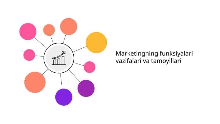 Marketingning funksiyalari vazifalari va tamoyillari