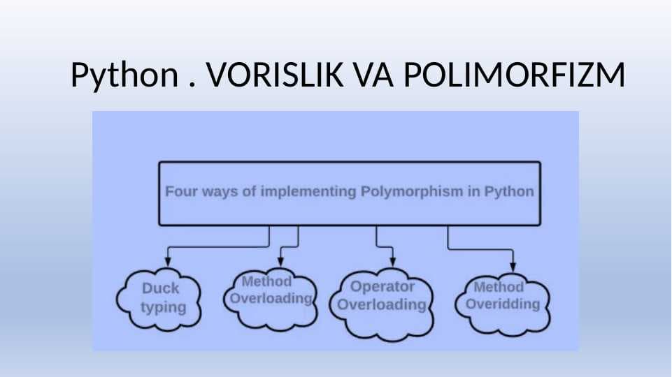 Python . VORISLIK VA POLIMORFIZM