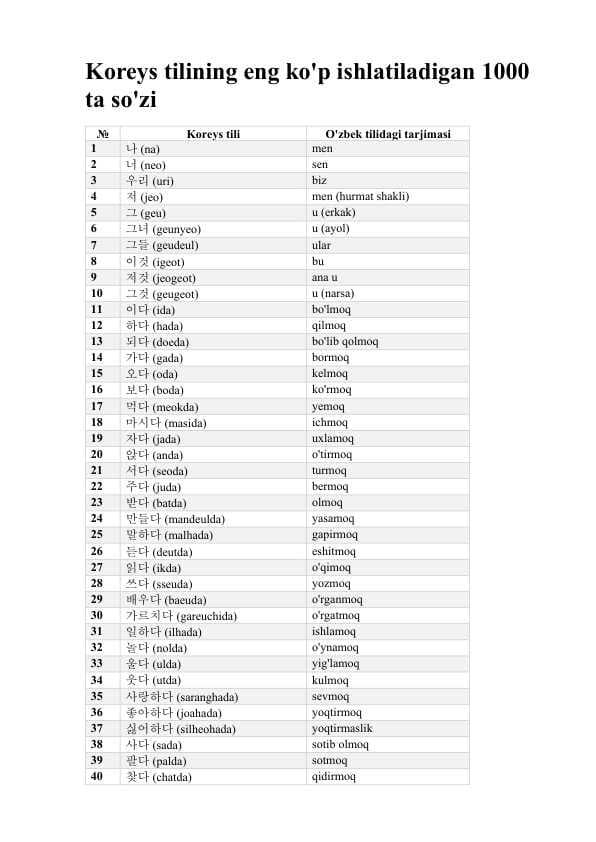 Koreyscha o'zbekcha eng ko'p ishlatiladigan top 1000 so'z.