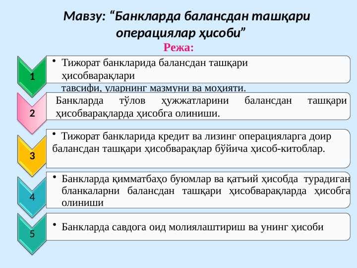 Банкларда балансдан ташқари  операциялар ҳисоби
