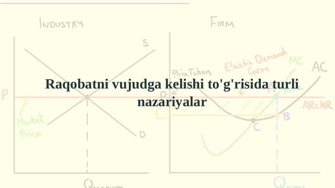 Raqobatni vujudga kelishi to'g'risida turli nazariyalar