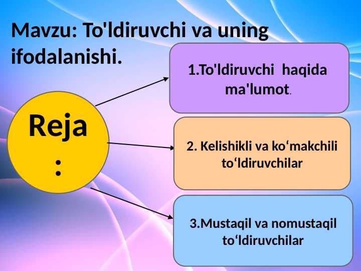 To'ldiruvchi va uning ifodalanishi.