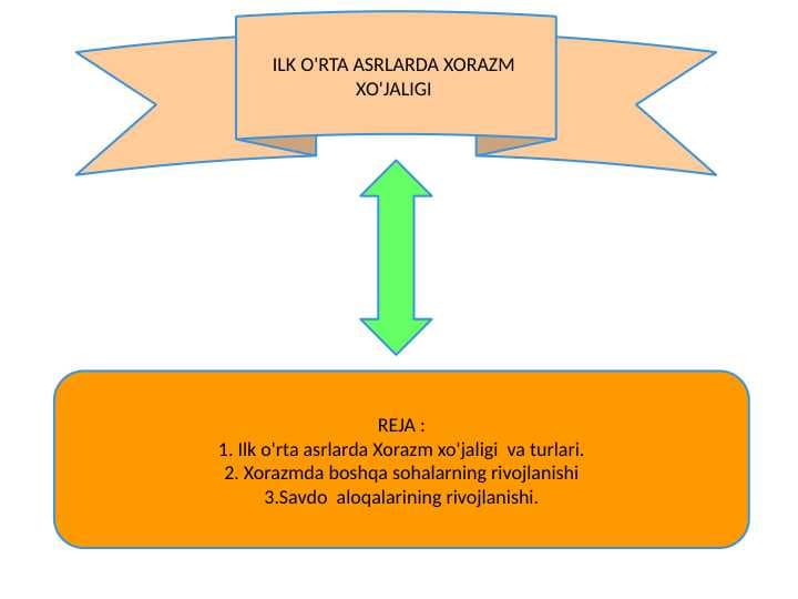 ILK O'RTA ASRLARDA XORAZM  XO'JALIGI