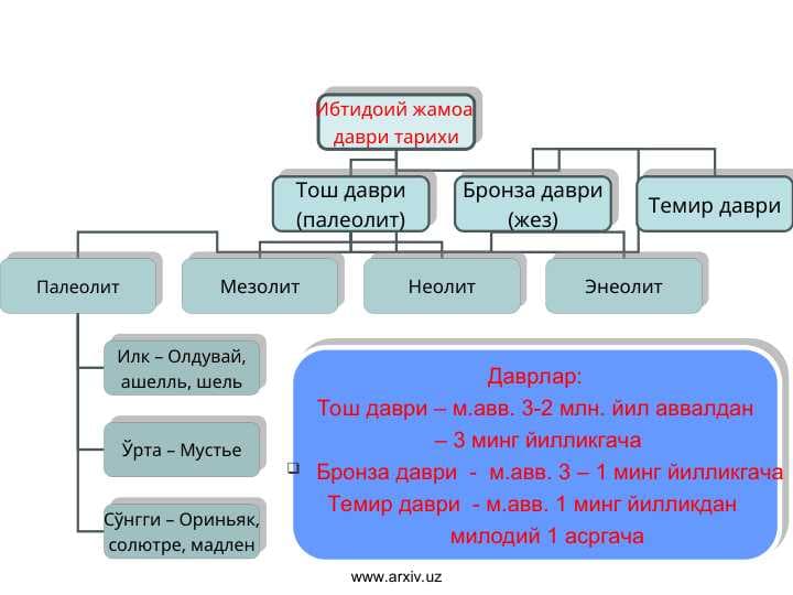 IBTIDOIY JAMOA