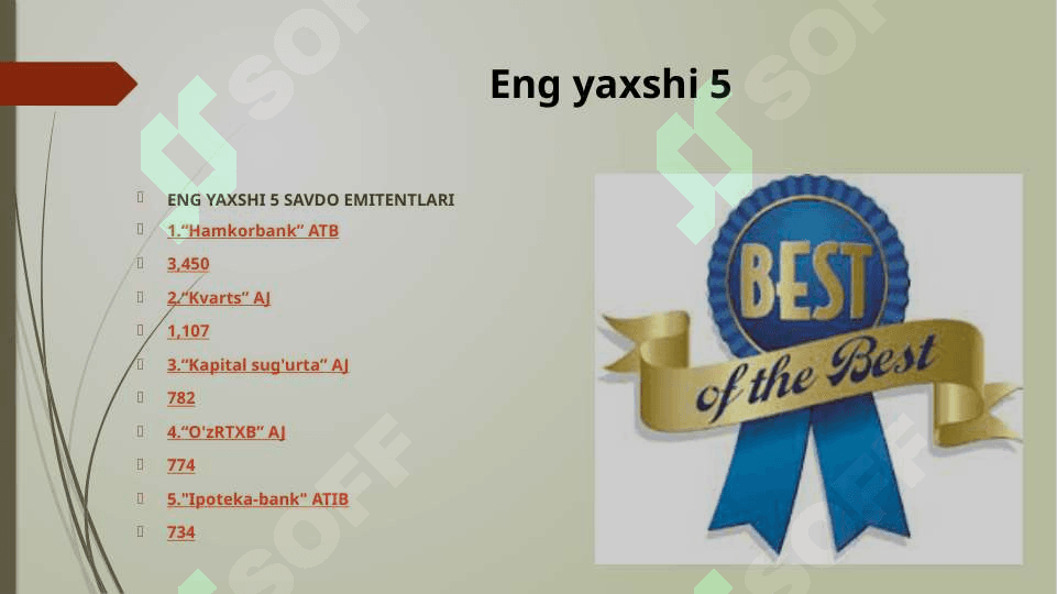 Tijorat banklarining faoliyatini tahlil qilish