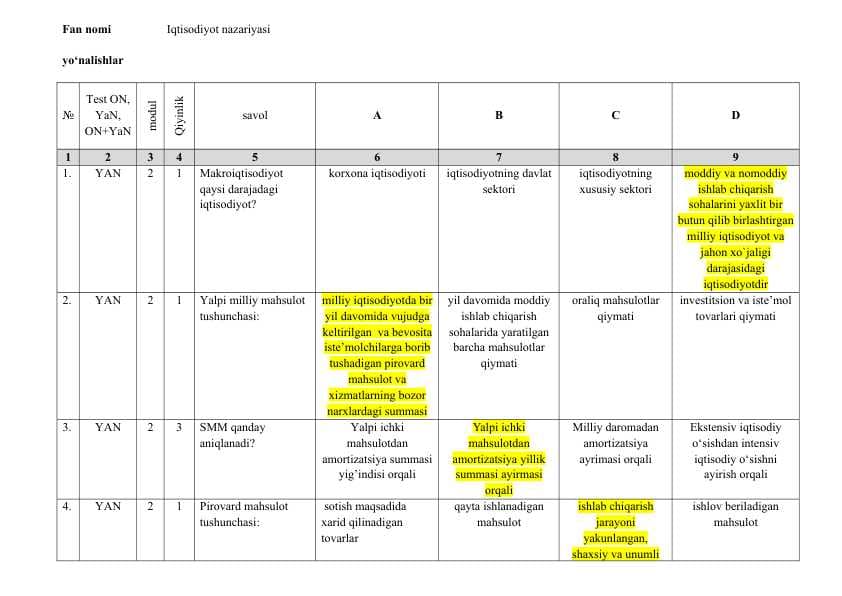 Iqtisodiyot nazariyasi Test ( javoblari bilan)
