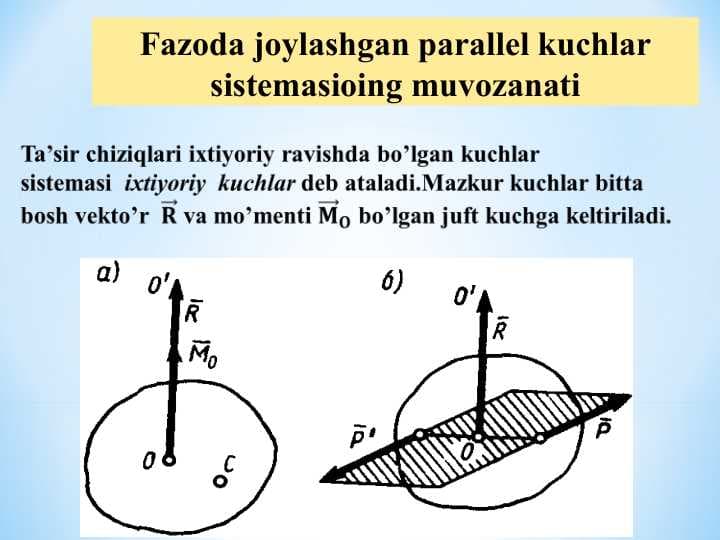 Fazoda joylashgan parallel kuchlar sistemasioing muvozanati